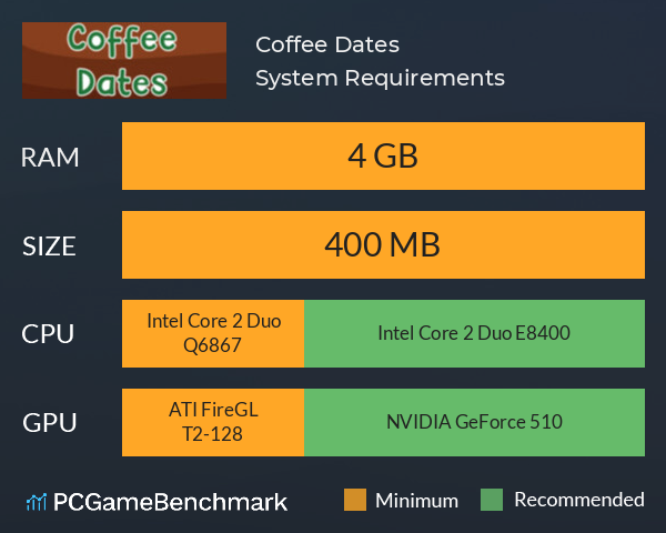 Coffee Dates System Requirements PC Graph - Can I Run Coffee Dates