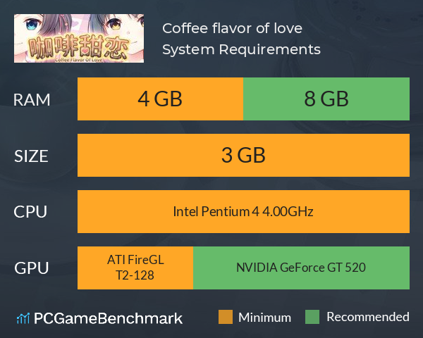 Coffee flavor of love System Requirements PC Graph - Can I Run Coffee flavor of love