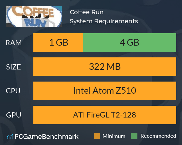 Coffee Run System Requirements PC Graph - Can I Run Coffee Run