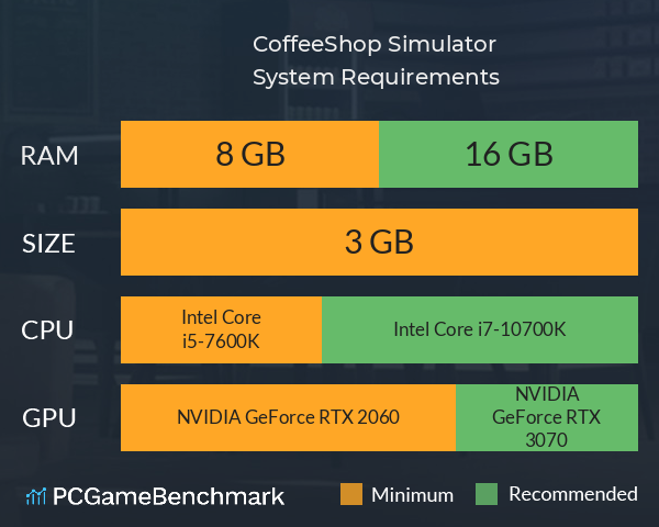 CoffeeShop Simulator System Requirements PC Graph - Can I Run CoffeeShop Simulator