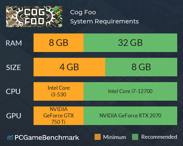 Cog Foo System Requirements PC Graph - Can I Run Cog Foo