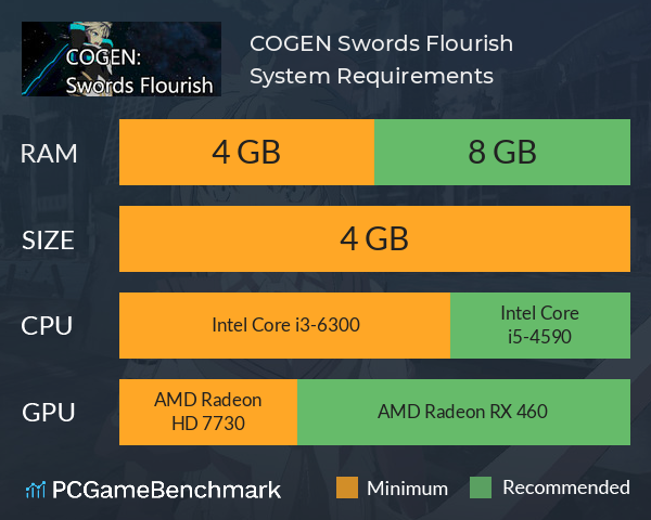 COGEN: Swords Flourish System Requirements PC Graph - Can I Run COGEN: Swords Flourish