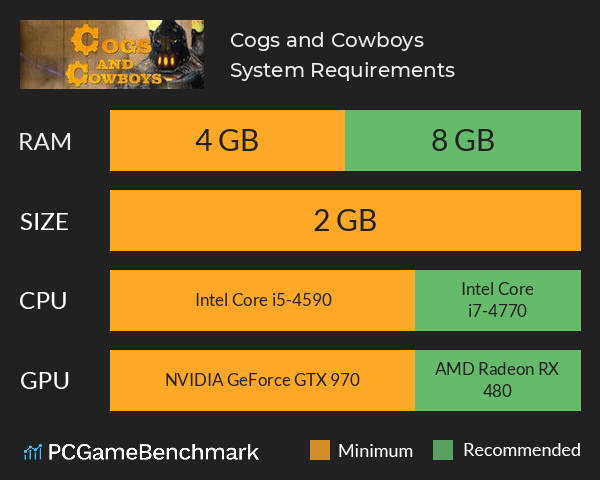 Cogs and Cowboys System Requirements PC Graph - Can I Run Cogs and Cowboys