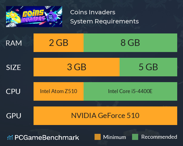 Coins Invaders System Requirements PC Graph - Can I Run Coins Invaders