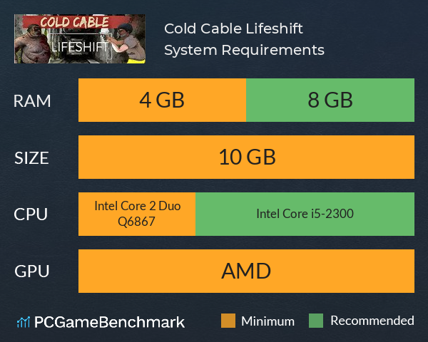 Cold Cable: Lifeshift System Requirements PC Graph - Can I Run Cold Cable: Lifeshift