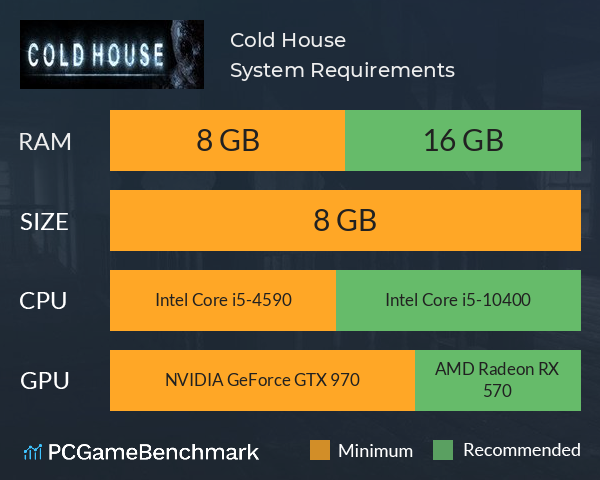 Cold House System Requirements PC Graph - Can I Run Cold House