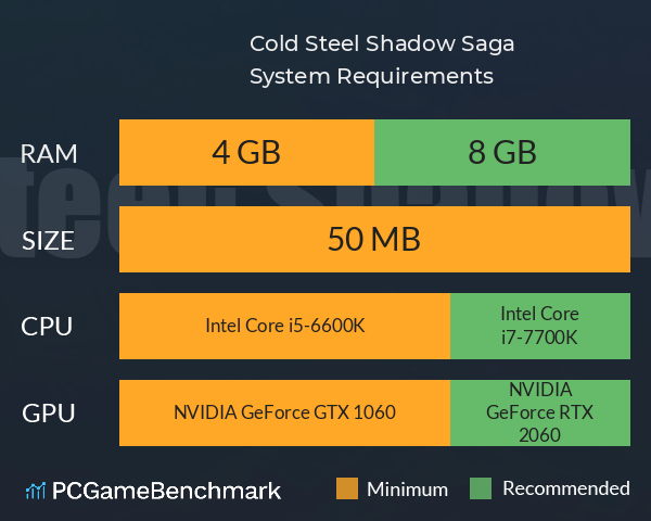 Cold Steel: Shadow Saga System Requirements PC Graph - Can I Run Cold Steel: Shadow Saga