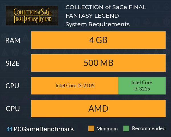 COLLECTION of SaGa FINAL FANTASY LEGEND System Requirements PC Graph - Can I Run COLLECTION of SaGa FINAL FANTASY LEGEND