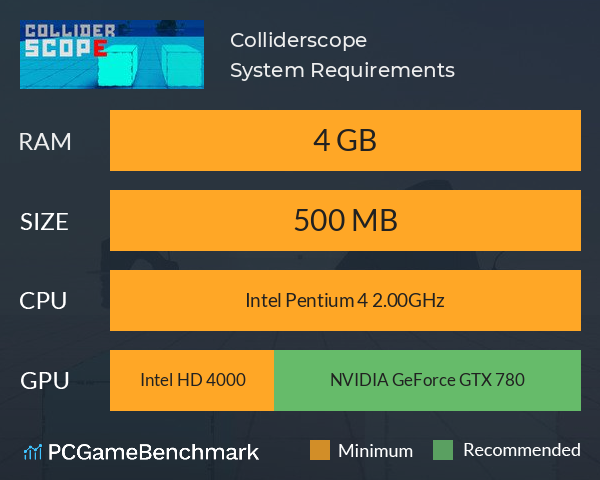 Colliderscope System Requirements PC Graph - Can I Run Colliderscope