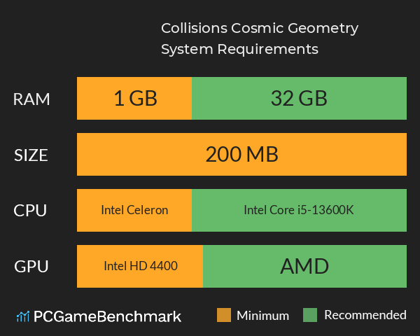 Collisions: Cosmic Geometry System Requirements PC Graph - Can I Run Collisions: Cosmic Geometry