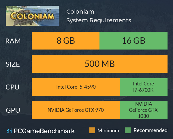 Coloniam System Requirements PC Graph - Can I Run Coloniam