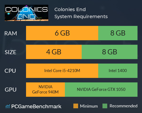 Colonies End System Requirements PC Graph - Can I Run Colonies End