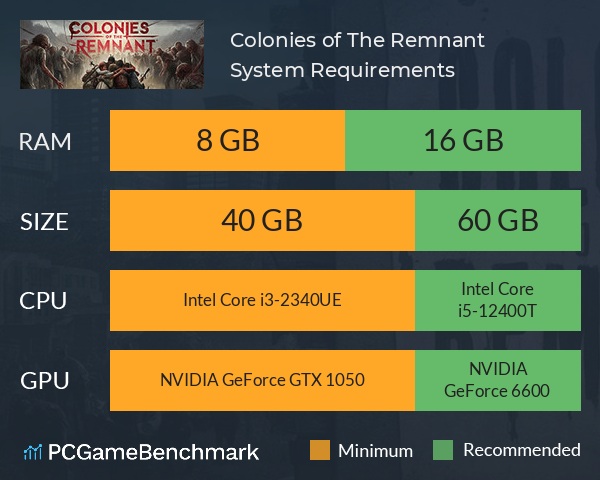 Colonies of The Remnant System Requirements PC Graph - Can I Run Colonies of The Remnant