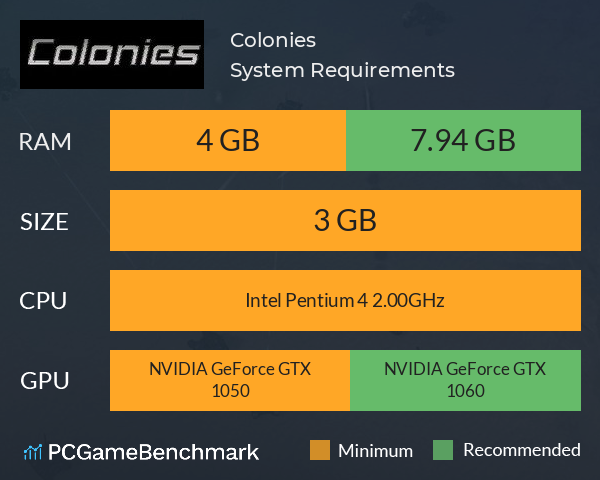 Colonies System Requirements PC Graph - Can I Run Colonies