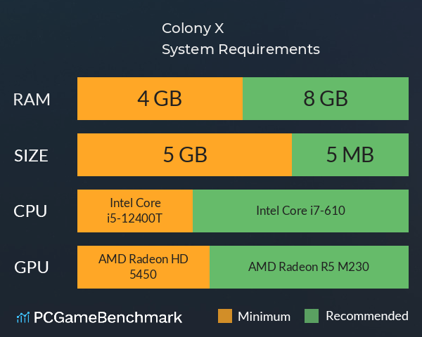 Colony X System Requirements PC Graph - Can I Run Colony X