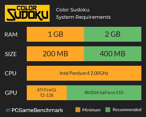 Color Sudoku System Requirements PC Graph - Can I Run Color Sudoku