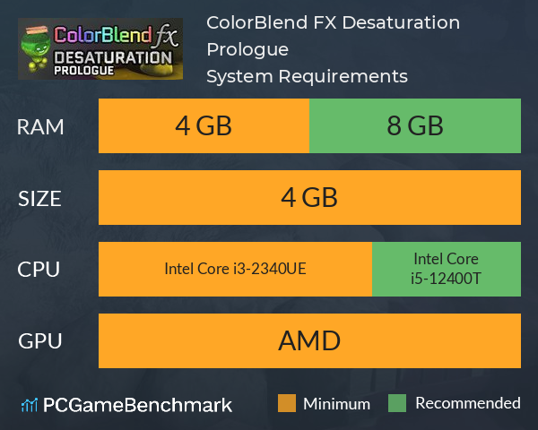 ColorBlend FX: Desaturation Prologue System Requirements PC Graph - Can I Run ColorBlend FX: Desaturation Prologue