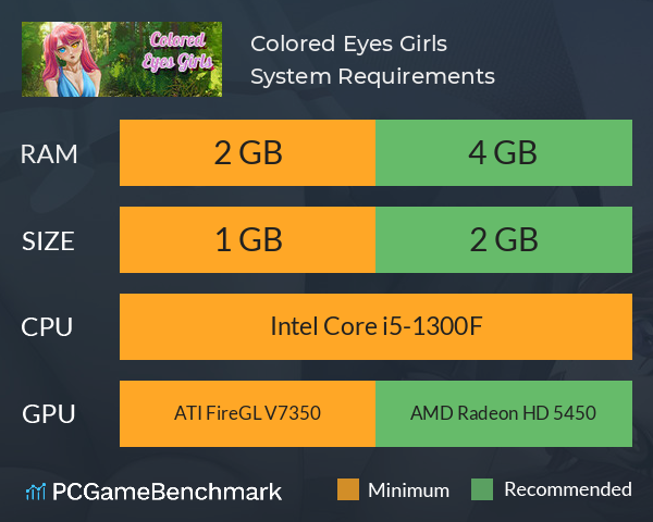 Colored Eyes Girls System Requirements PC Graph - Can I Run Colored Eyes Girls