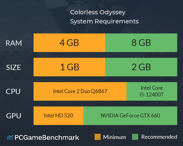 Colorless Odyssey System Requirements PC Graph - Can I Run Colorless Odyssey