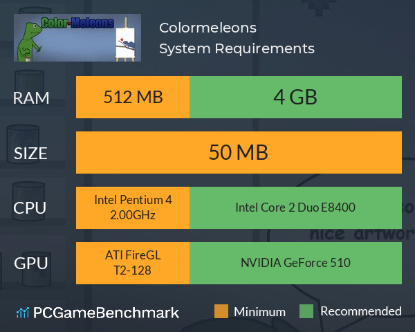 Colormeleons System Requirements PC Graph - Can I Run Colormeleons