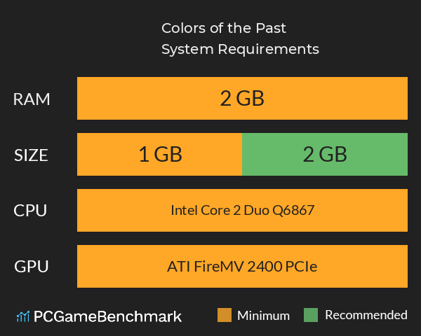 Colors of the Past System Requirements PC Graph - Can I Run Colors of the Past