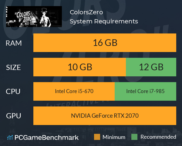 Colors:Zero System Requirements PC Graph - Can I Run Colors:Zero