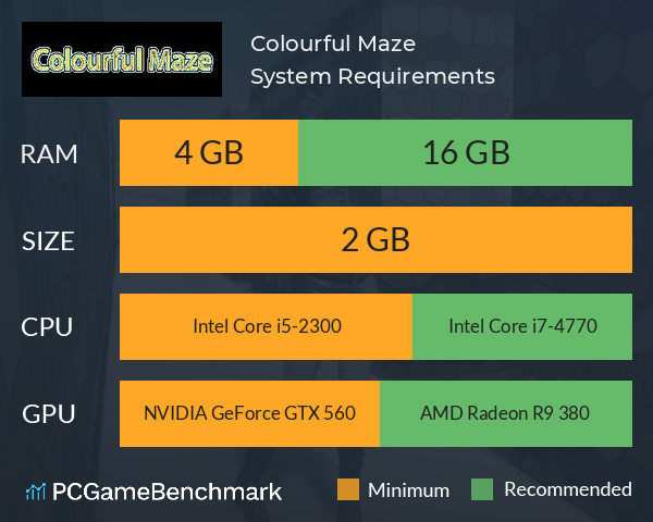 Colourful Maze System Requirements PC Graph - Can I Run Colourful Maze