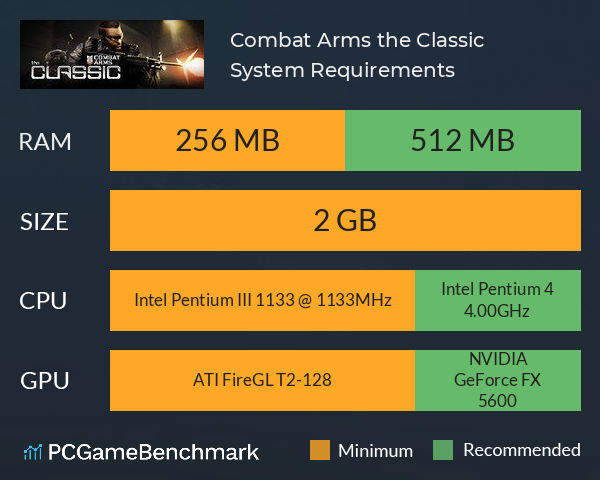 Combat Arms: the Classic on Steam
