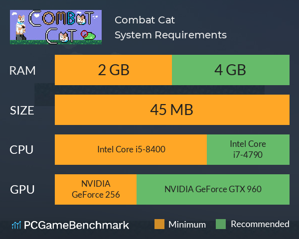 Combat Cat System Requirements PC Graph - Can I Run Combat Cat