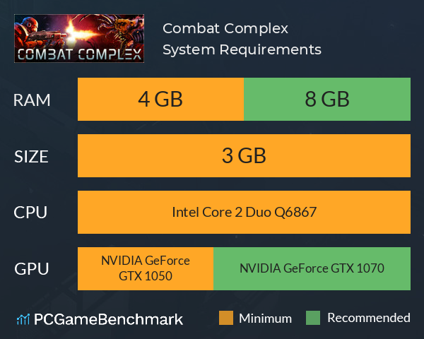 Combat Complex System Requirements PC Graph - Can I Run Combat Complex