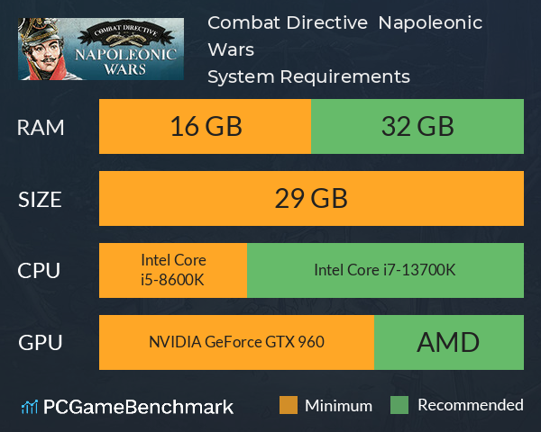 Combat Directive : Napoleonic Wars System Requirements PC Graph - Can I Run Combat Directive : Napoleonic Wars