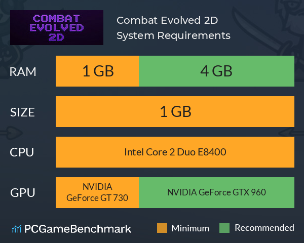 Combat Evolved 2D System Requirements PC Graph - Can I Run Combat Evolved 2D