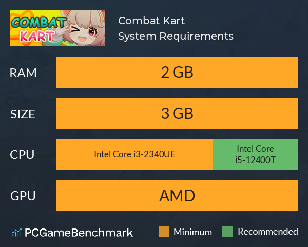 Combat Kart System Requirements PC Graph - Can I Run Combat Kart