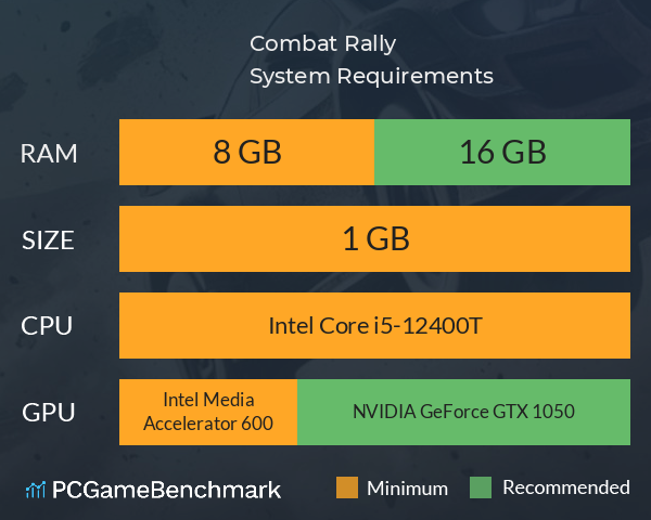 Combat Rally System Requirements PC Graph - Can I Run Combat Rally