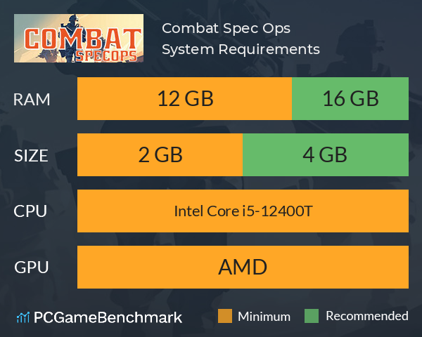 Combat Spec Ops System Requirements PC Graph - Can I Run Combat Spec Ops