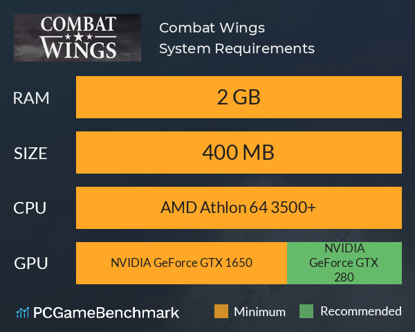 Combat Wings System Requirements PC Graph - Can I Run Combat Wings