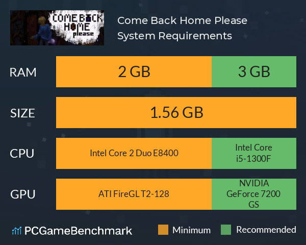 Come Back Home Please System Requirements PC Graph - Can I Run Come Back Home Please