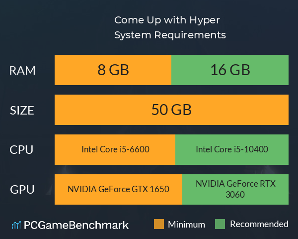 Come Up with Hyper System Requirements PC Graph - Can I Run Come Up with Hyper