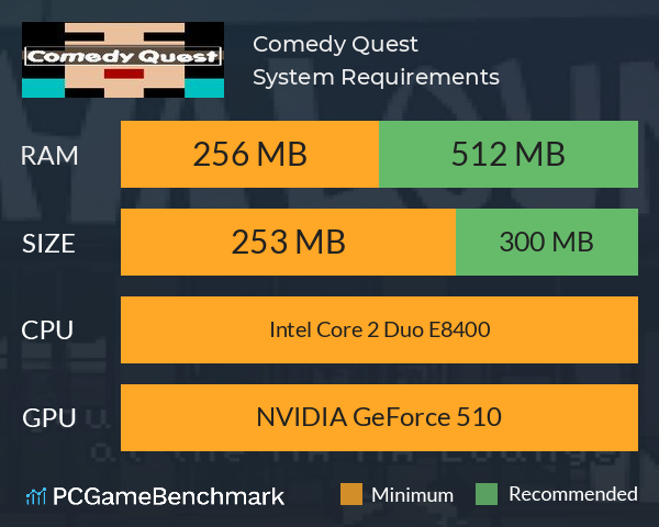 Comedy Quest System Requirements PC Graph - Can I Run Comedy Quest
