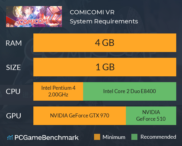 COMICOMI VR云漫展 System Requirements PC Graph - Can I Run COMICOMI VR云漫展