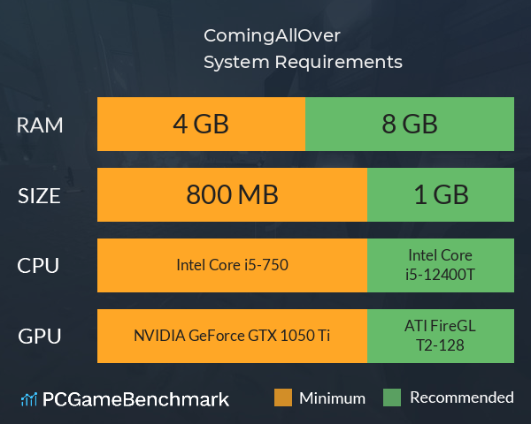 ComingAllOver System Requirements PC Graph - Can I Run ComingAllOver