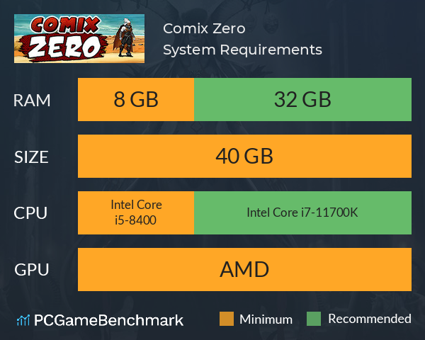 Comix Zero System Requirements PC Graph - Can I Run Comix Zero