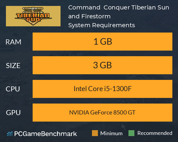 Command & Conquer™ Tiberian Sun™ and Firestorm™ System Requirements PC Graph - Can I Run Command & Conquer™ Tiberian Sun™ and Firestorm™