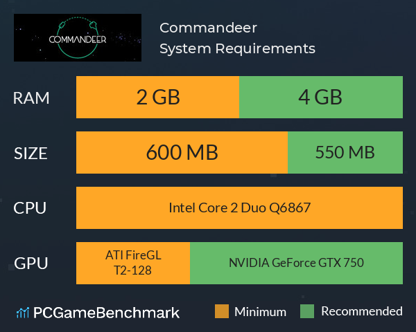 Commandeer System Requirements PC Graph - Can I Run Commandeer