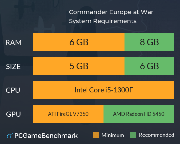 Commander: Europe at War System Requirements PC Graph - Can I Run Commander: Europe at War