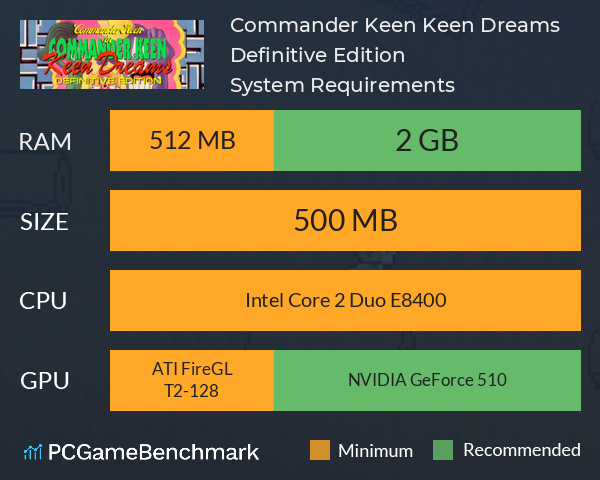 Commander Keen: Keen Dreams Definitive Edition System Requirements PC Graph - Can I Run Commander Keen: Keen Dreams Definitive Edition