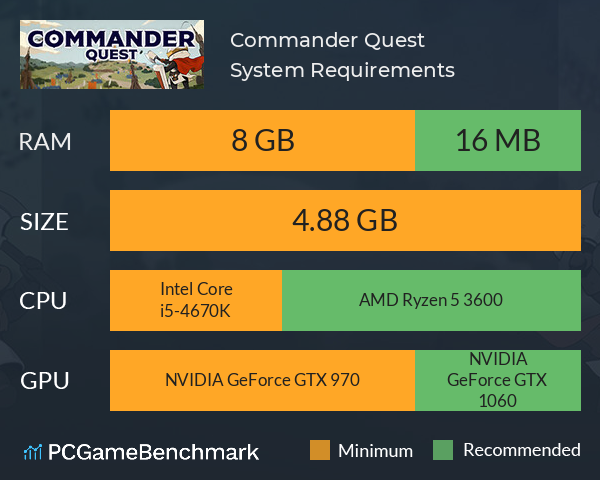 Commander Quest System Requirements PC Graph - Can I Run Commander Quest