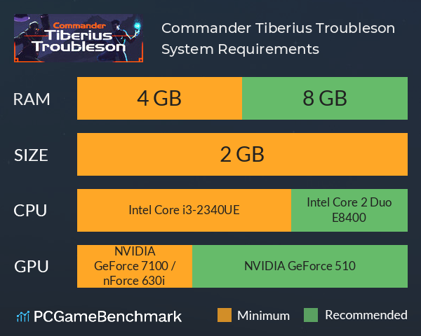 Commander Tiberius Troubleson System Requirements PC Graph - Can I Run Commander Tiberius Troubleson