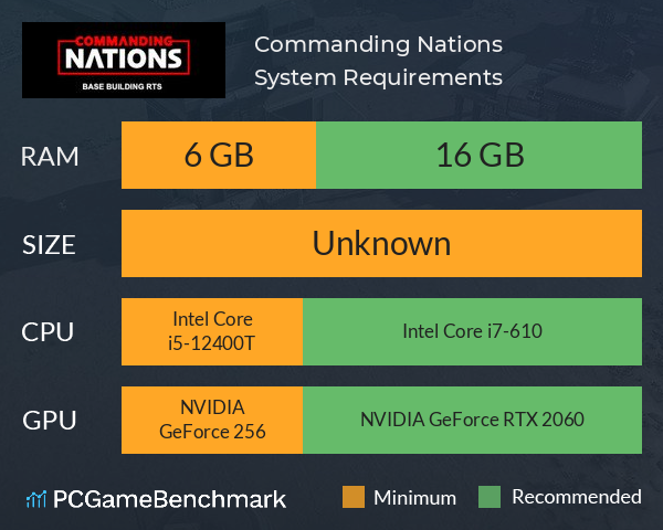 Commanding Nations System Requirements PC Graph - Can I Run Commanding Nations