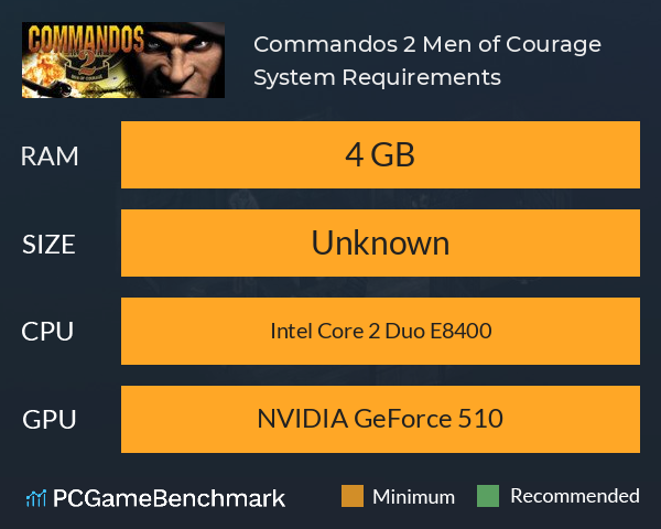 Commandos 2: Men of Courage System Requirements PC Graph - Can I Run Commandos 2: Men of Courage